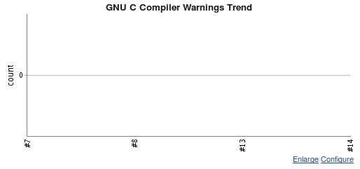 Jenkins C++ Warnings display