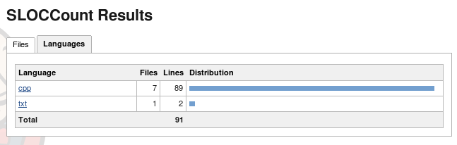 Jenkins Sloccount Display