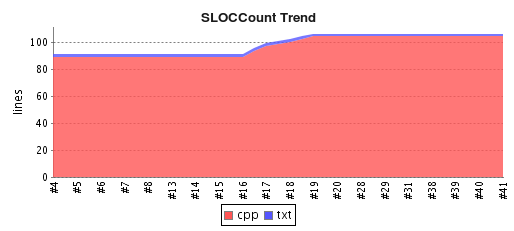 Jenkins Sloccount Display