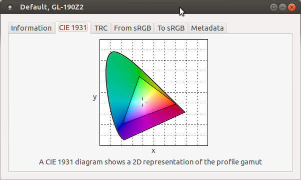 The color-space gamut