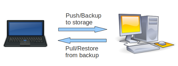 Rsync client-server mirror