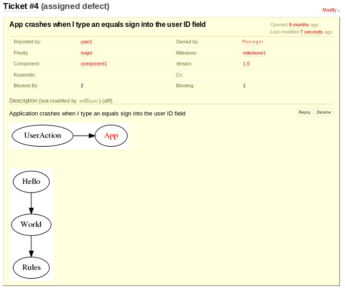 Trac Graphviz example